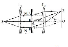 আলোর অপবর্তন ও সমবর্তন 4 আলোর অপবর্তন ও সমবর্তন 2 আলোর অপবর্তন ও সমবর্তন আলোর অপবর্তন ও সমবর্তন