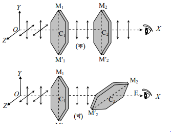 আলোর অপবর্তন ও সমবর্তন 6 আলোর অপবর্তন ও সমবর্তন 4 আলোর অপবর্তন ও সমবর্তন আলোর অপবর্তন ও সমবর্তন