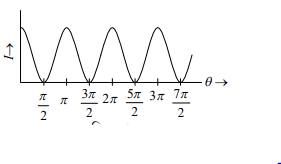 আলোর অপবর্তন ও সমবর্তন 8 আলোর অপবর্তন ও সমবর্তন 6 আলোর অপবর্তন ও সমবর্তন আলোর অপবর্তন ও সমবর্তন
