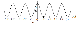 আলোর ব্যতিচার : ইয়ং এর দ্বি চিড় পরীক্ষা 6 ইয়ং এর দ্বি চিড় পরীক্ষা 3 আলোর ব্যতিচার : ইয়ং এর দ্বি চিড় পরীক্ষা আলোর ব্যতিচার : ইয়ং এর দ্বি চিড় পরীক্ষা