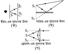 আলোর ব্যতিচার : ইয়ং এর দ্বি চিড় পরীক্ষা 3 ইয়ং এর দ্বি চিড় পরীক্ষা e1690706590714 আলোর ব্যতিচার : ইয়ং এর দ্বি চিড় পরীক্ষা আলোর ব্যতিচার : ইয়ং এর দ্বি চিড় পরীক্ষা