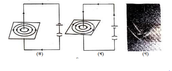 তড়িৎ প্রবাহের ফলে সৃষ্ট চৌম্বক ক্ষেত্র: ওয়েরস্টেডের পরীক্ষা 4 ওয়েরস্টেডের পরীক্ষা 1 তড়িৎ প্রবাহের ফলে সৃষ্ট চৌম্বক ক্ষেত্র: ওয়েরস্টেডের পরীক্ষা তড়িৎ প্রবাহের ফলে সৃষ্ট চৌম্বক ক্ষেত্র: ওয়েরস্টেডের পরীক্ষা