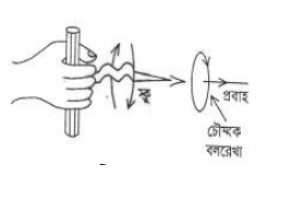 তড়িৎ প্রবাহের ফলে সৃষ্ট চৌম্বক ক্ষেত্র: ওয়েরস্টেডের পরীক্ষা 7 ওয়েরস্টেডের পরীক্ষা 4 e1690187833726 তড়িৎ প্রবাহের ফলে সৃষ্ট চৌম্বক ক্ষেত্র: ওয়েরস্টেডের পরীক্ষা তড়িৎ প্রবাহের ফলে সৃষ্ট চৌম্বক ক্ষেত্র: ওয়েরস্টেডের পরীক্ষা