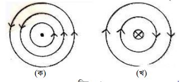 তড়িৎ প্রবাহের ফলে সৃষ্ট চৌম্বক ক্ষেত্র: ওয়েরস্টেডের পরীক্ষা 8 ওয়েরস্টেডের পরীক্ষা 5 তড়িৎ প্রবাহের ফলে সৃষ্ট চৌম্বক ক্ষেত্র: ওয়েরস্টেডের পরীক্ষা তড়িৎ প্রবাহের ফলে সৃষ্ট চৌম্বক ক্ষেত্র: ওয়েরস্টেডের পরীক্ষা