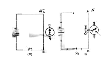 তড়িৎ প্রবাহের ফলে সৃষ্ট চৌম্বক ক্ষেত্র: ওয়েরস্টেডের পরীক্ষা 3 ওয়েরস্টেডের পরীক্ষা e1690187764309 তড়িৎ প্রবাহের ফলে সৃষ্ট চৌম্বক ক্ষেত্র: ওয়েরস্টেডের পরীক্ষা তড়িৎ প্রবাহের ফলে সৃষ্ট চৌম্বক ক্ষেত্র: ওয়েরস্টেডের পরীক্ষা