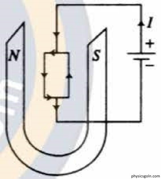 তড়িৎ প্রবাহের চৌম্বক ক্রিয়ার মূল্যায়ন