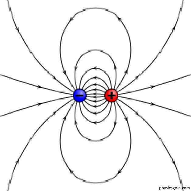 তড়িৎ প্রবাহের চৌম্বক ক্রিয়ার মূল্যায়ন