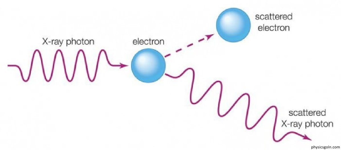 আধুনিক পদার্থবিজ্ঞানের গুরুত্বপূর্ণ বিষয়