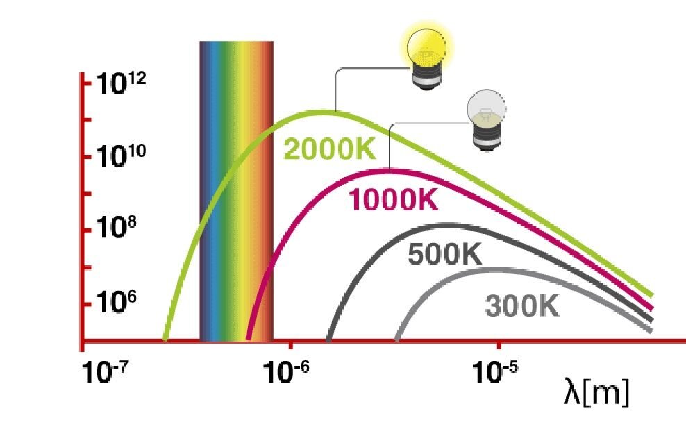 কালো বস্তুর বিকিরণ : পণ্ঢ্যাঙ্ক এর কোয়ান্টাম তত্ত্ব