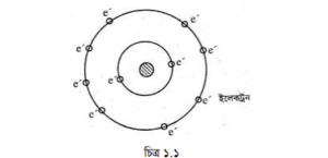 কুলম্বের সূত্র