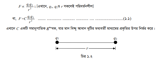 কুলম্বের সূত্র