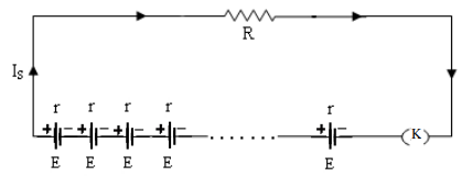 তড়িৎ কোষঃ কোষের সন্নিবেশ