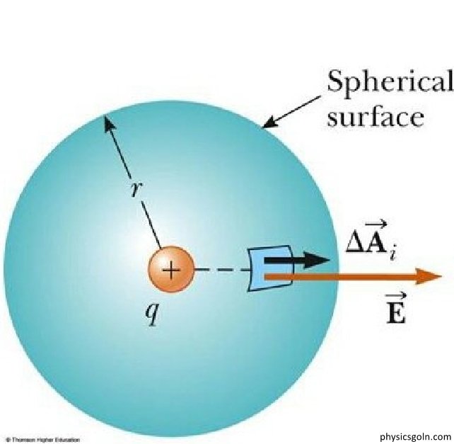 স্থির তড়িৎ এর মূল্যায়ন 6 গাউসের সূত্র 2 স্থির তড়িৎ এর মূল্যায়ন স্থির তড়িৎ এর মূল্যায়ন