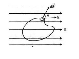 গাউসের সূত্র