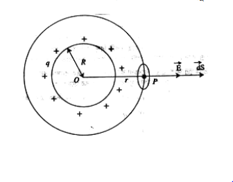 গাউসের সূত্রের ব্যবহার 5 গাউসের সূত্রের ব্যবহার 1 গাউসের সূত্রের ব্যবহার গাউসের সূত্রের ব্যবহার