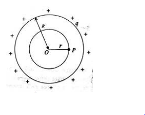 গাউসের সূত্রের ব্যবহার 6 গাউসের সূত্রের ব্যবহার 2 গাউসের সূত্রের ব্যবহার গাউসের সূত্রের ব্যবহার