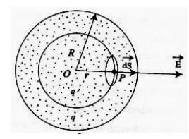 গাউসের সূত্রের ব্যবহার 8 গাউসের সূত্রের ব্যবহার 4 e1690104188512 গাউসের সূত্রের ব্যবহার গাউসের সূত্রের ব্যবহার