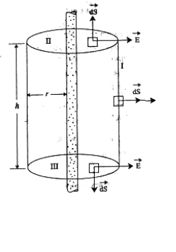 গাউসের সূত্রের ব্যবহার 3 গাউসের সূত্রের ব্যবহার e1690103997303 গাউসের সূত্রের ব্যবহার গাউসের সূত্রের ব্যবহার