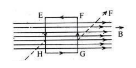 গ্যালভানোমিটার : চল কুন্ডলী গ্যালভানোমিটার