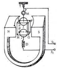 গ্যালভানোমিটার : চল কুন্ডলী গ্যালভানোমিটার