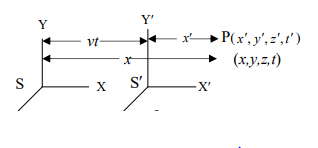 গ্যালিলিও রূপান্তর