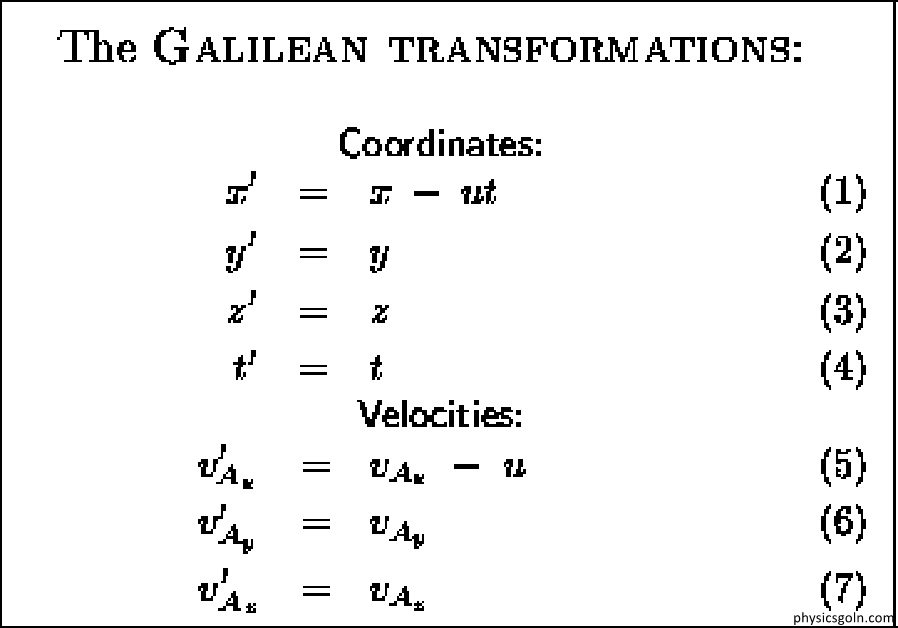 গ্যালিলিও রূপান্তর