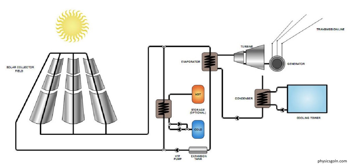 রোধের উপর তাপমাত্রার প্রভাবঃ জুলের তাপীয় ক্রিয়া
