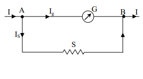 চল তড়িৎ এর শান্ট