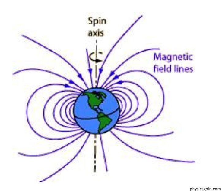 চুম্বকত্ব এর মূল্যায়ন 3 চুম্বক ও চুম্বকত্ব 1 চুম্বকত্ব এর মূল্যায়ন চুম্বকত্ব এর মূল্যায়ন