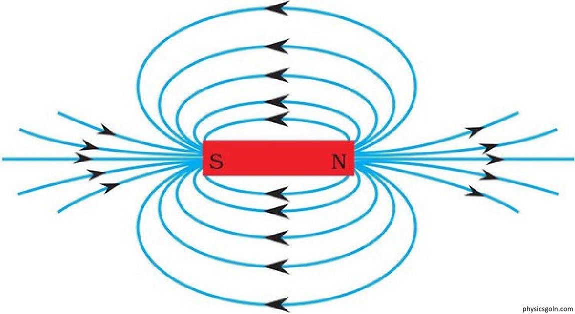 চুম্বকত্ব এর মূল্যায়ন 4 চুম্বক ও চুম্বকত্ব 3 চুম্বকত্ব এর মূল্যায়ন চুম্বকত্ব এর মূল্যায়ন