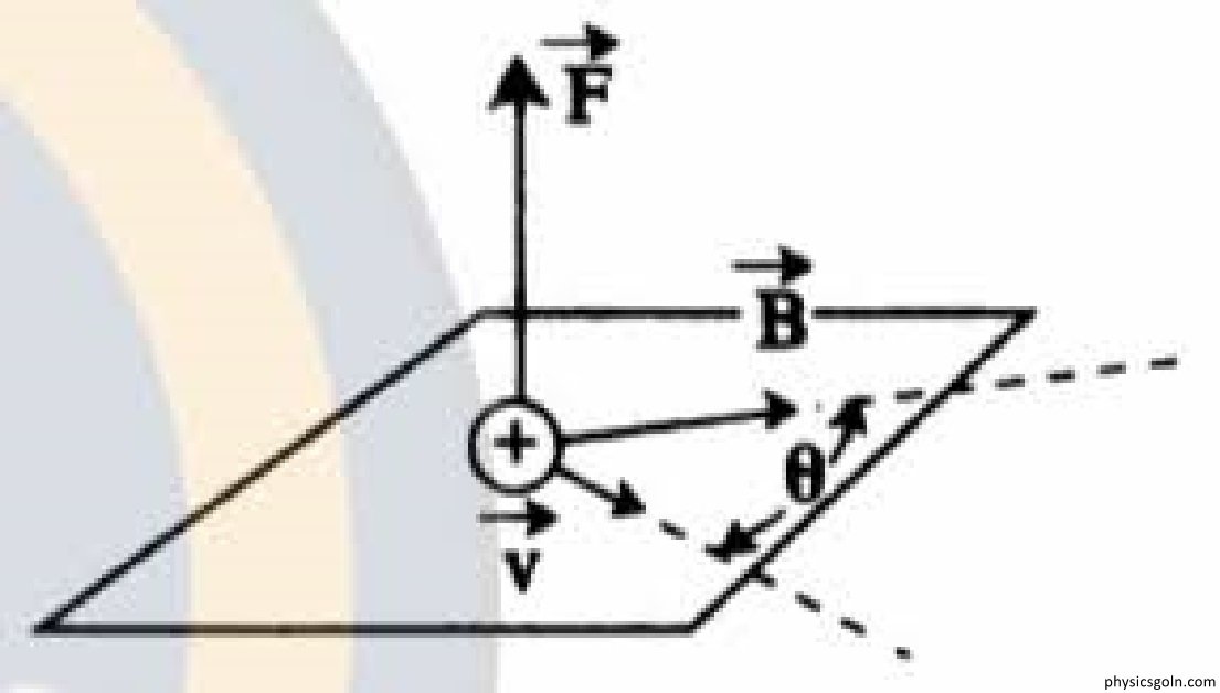চৌম্বক ক্ষেত্রে গতিশীল আধান : লরেন্টজ বল