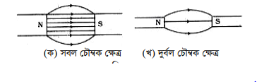 চৌম্বক ফ্লাক্স 4 চৌম্বক ফ্লাক্স 1 1 চৌম্বক ফ্লাক্স চৌম্বক ফ্লাক্স