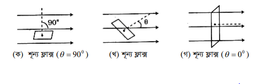 চৌম্বক ফ্লাক্স 5 চৌম্বক ফ্লাক্স 1 2 চৌম্বক ফ্লাক্স চৌম্বক ফ্লাক্স