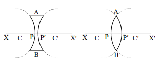 জ্যামিতিক আলোকবিজ্ঞান এর লেন্স