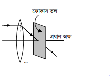 জ্যামিতিক আলোকবিজ্ঞান এর লেন্স