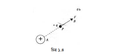 তড়িৎ ক্ষেত্র : তড়িৎ ক্ষেত্রের প্রাবল্য ও তড়িৎ বিভব 3 তড়িৎ ক্ষেত্রের প্রাবল্য 2 তড়িৎ ক্ষেত্র : তড়িৎ ক্ষেত্রের প্রাবল্য ও তড়িৎ বিভব তড়িৎ ক্ষেত্র : তড়িৎ ক্ষেত্রের প্রাবল্য ও তড়িৎ বিভব