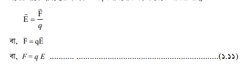 তড়িৎ ক্ষেত্র : তড়িৎ ক্ষেত্রের প্রাবল্য ও তড়িৎ বিভব 5 তড়িৎ ক্ষেত্রের প্রাবল্য 4 তড়িৎ ক্ষেত্র : তড়িৎ ক্ষেত্রের প্রাবল্য ও তড়িৎ বিভব তড়িৎ ক্ষেত্র : তড়িৎ ক্ষেত্রের প্রাবল্য ও তড়িৎ বিভব
