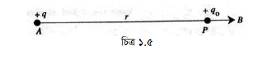 তড়িৎ ক্ষেত্র : তড়িৎ ক্ষেত্রের প্রাবল্য ও তড়িৎ বিভব 6 তড়িৎ ক্ষেত্রের প্রাবল্য 5 তড়িৎ ক্ষেত্র : তড়িৎ ক্ষেত্রের প্রাবল্য ও তড়িৎ বিভব তড়িৎ ক্ষেত্র : তড়িৎ ক্ষেত্রের প্রাবল্য ও তড়িৎ বিভব
