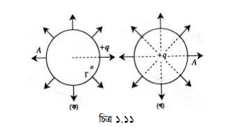 তড়িৎ ক্ষেত্র : তড়িৎ ক্ষেত্রের প্রাবল্য ও তড়িৎ বিভব 23 তড়িৎ ক্ষেত্রের বিভব 9 তড়িৎ ক্ষেত্র : তড়িৎ ক্ষেত্রের প্রাবল্য ও তড়িৎ বিভব তড়িৎ ক্ষেত্রের বিভব 9 তড়িৎ ক্ষেত্র : তড়িৎ ক্ষেত্রের প্রাবল্য ও তড়িৎ বিভব