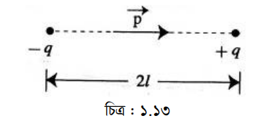তড়িৎ দ্বিমেরু 2 তড়িৎ দিমেরু 1 তড়িৎ দ্বিমেরু তড়িৎ দিমেরু 1 তড়িৎ দ্বিমেরু