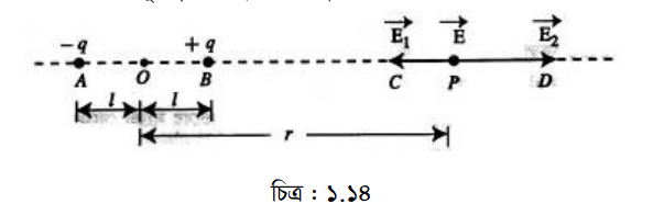 তড়িৎ দ্বিমেরু 3 তড়িৎ দ্বিমেরু 2 তড়িৎ দ্বিমেরু তড়িৎ দ্বিমেরু