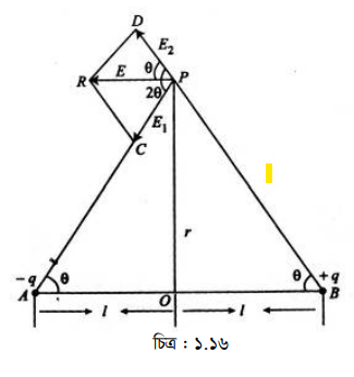 তড়িৎ দ্বিমেরু 9 তড়িৎ দ্বিমেরু 7 তড়িৎ দ্বিমেরু তড়িৎ দ্বিমেরু