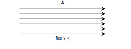 তড়িৎ ক্ষেত্র : তড়িৎ ক্ষেত্রের প্রাবল্য ও তড়িৎ বিভব 13 তড়িৎ বলরেখা 2 তড়িৎ ক্ষেত্র : তড়িৎ ক্ষেত্রের প্রাবল্য ও তড়িৎ বিভব তড়িৎ ক্ষেত্র : তড়িৎ ক্ষেত্রের প্রাবল্য ও তড়িৎ বিভব