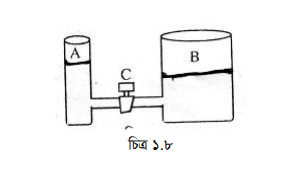 তড়িৎ ক্ষেত্র : তড়িৎ ক্ষেত্রের প্রাবল্য ও তড়িৎ বিভব 14 তড়িৎ বলরেখা 3 তড়িৎ ক্ষেত্র : তড়িৎ ক্ষেত্রের প্রাবল্য ও তড়িৎ বিভব তড়িৎ বলরেখা 3 তড়িৎ ক্ষেত্র : তড়িৎ ক্ষেত্রের প্রাবল্য ও তড়িৎ বিভব