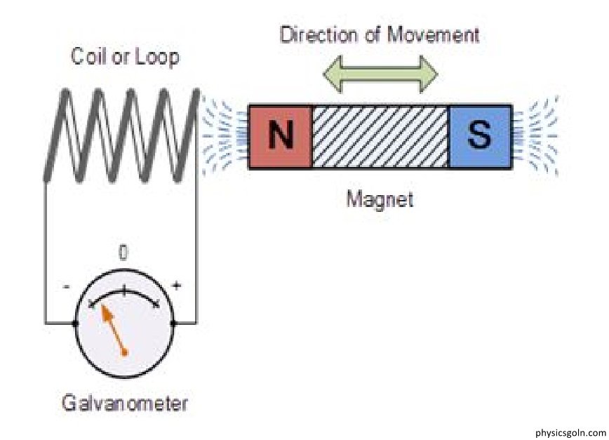 তাড়িতচৌম্বক আবেশ সংক্রান্ত সূত্রাবলি