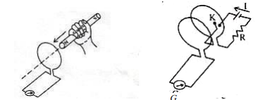 তাড়িতচৌম্বক আবেশ: আবিষ্ট তড়িচ্চালক শক্তি