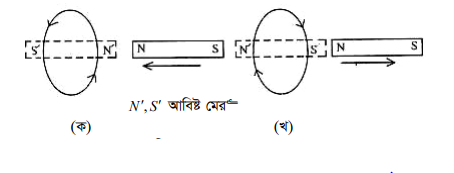 তাড়িতচৌম্বক আবেশ সংক্রান্ত সূত্রাবলি 1 তাড়িতচৌম্বক আবেশ সংক্রান্ত সূত্রাবলি