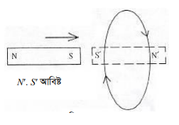 তাড়িতচৌম্বক আবেশ সংক্রান্ত সূত্রাবলি