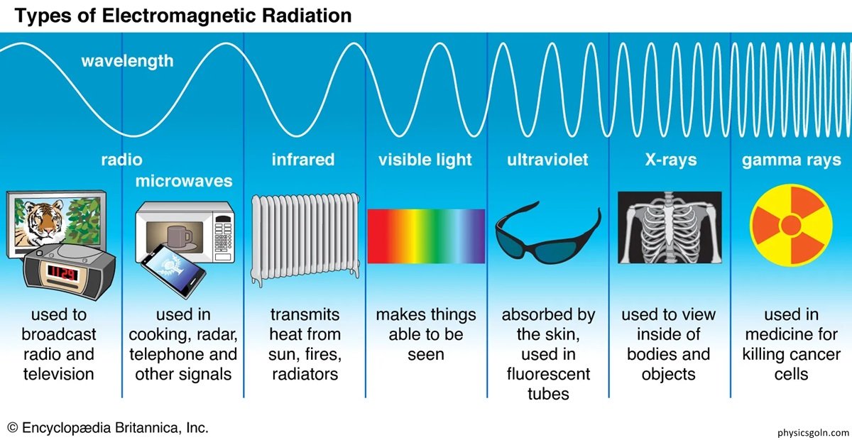 ভৌত আলোকবিজ্ঞান এর মূল্যায়ন