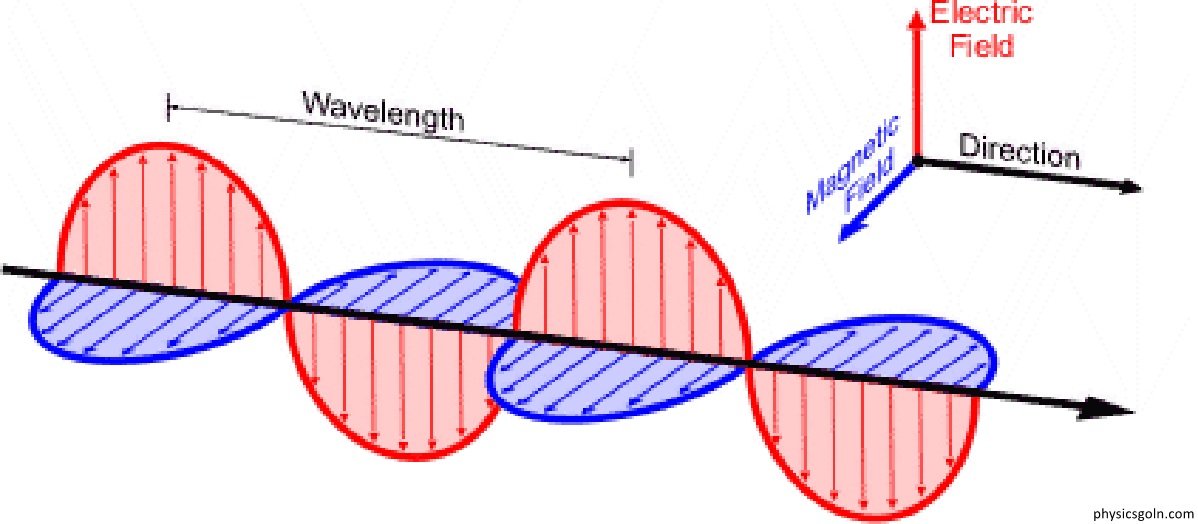 ভৌত আলোকবিজ্ঞান এর মূল্যায়ন